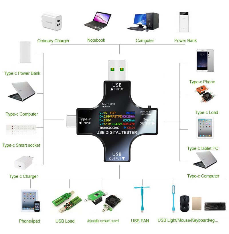 Thiết bị kiểm tra USB, loại DC - đánh giá và giá Logic Analyzer Usb